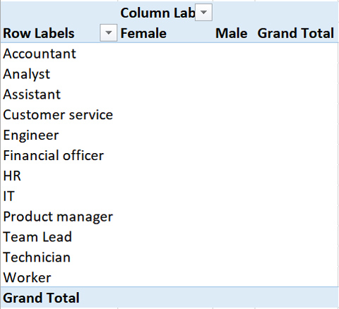 A cross table in MS Excel with the data values missing