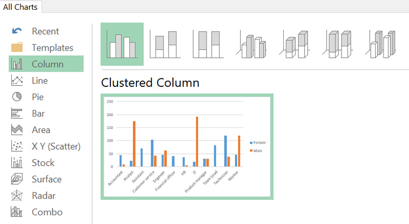 A screen grab showing the "recommended charts" window in Microsoft Excel