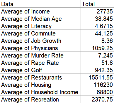 An example of a pivot table in Excel