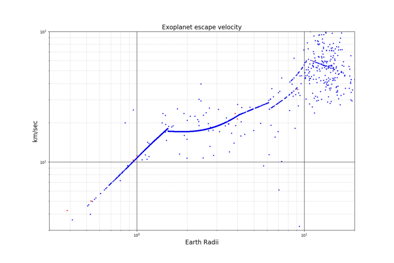 A graph demonstrating multiple linear regression analysis